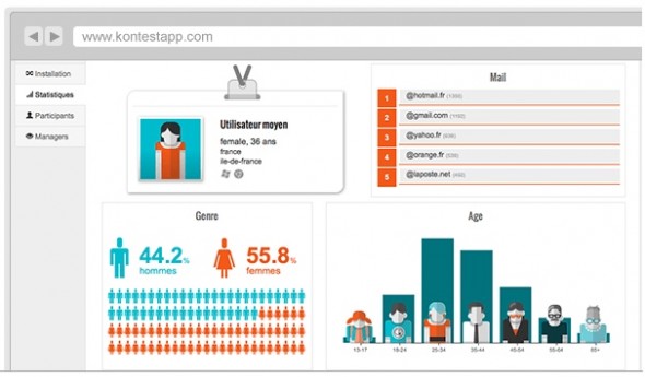 Kontest Stats