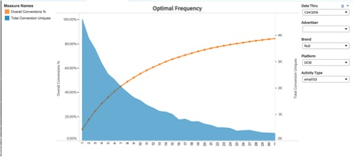 AAM Optimal Frequency Report