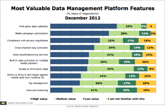 BlueKai-Most-Valuable-DMP-Features-Dec2012