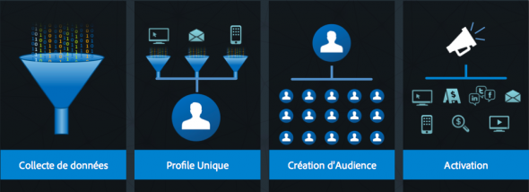 DMP Four Core Features